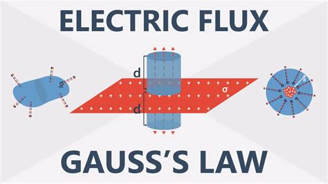 electric flux through a closed triangular box|gaussian electrical flux.